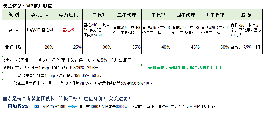 《学力星球》优质项目，扶持30元！月分红800元！依法纳税，合法合规！_首码项目网