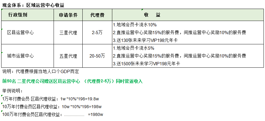 《学力星球》优质项目，扶持30元！月分红800元！依法纳税，合法合规！_首码项目网