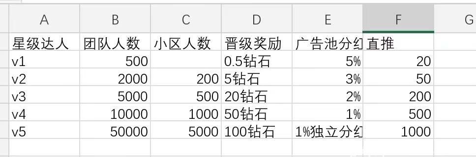 DO世界首码兜底暴利锁粉