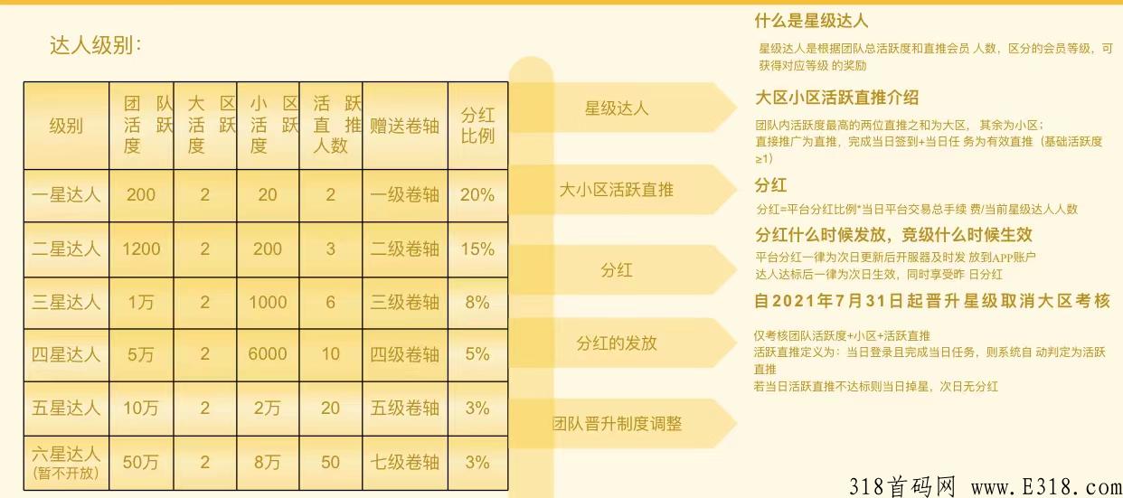 2022赚钱好项目