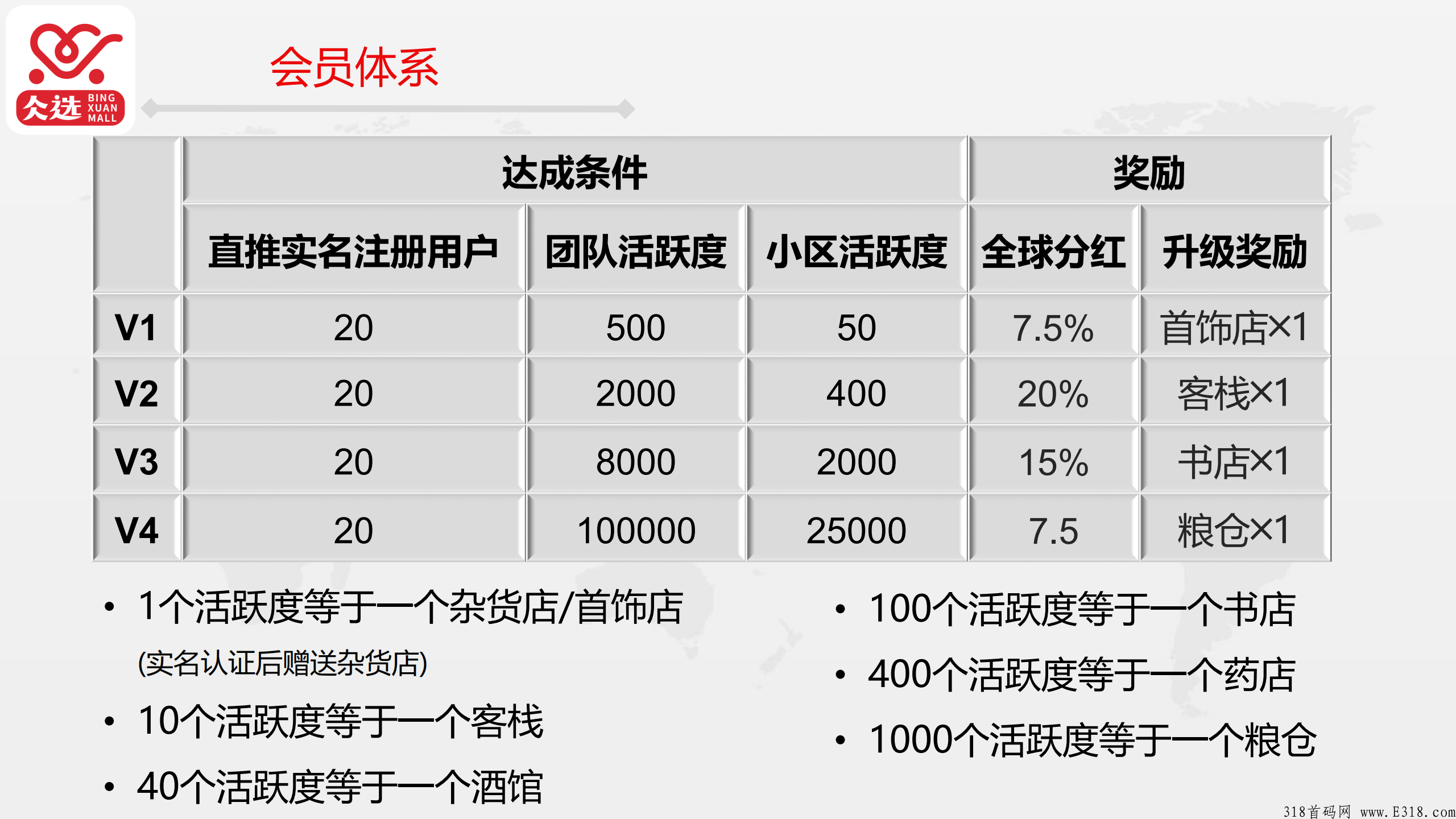 仌选商城想要赚钱必看