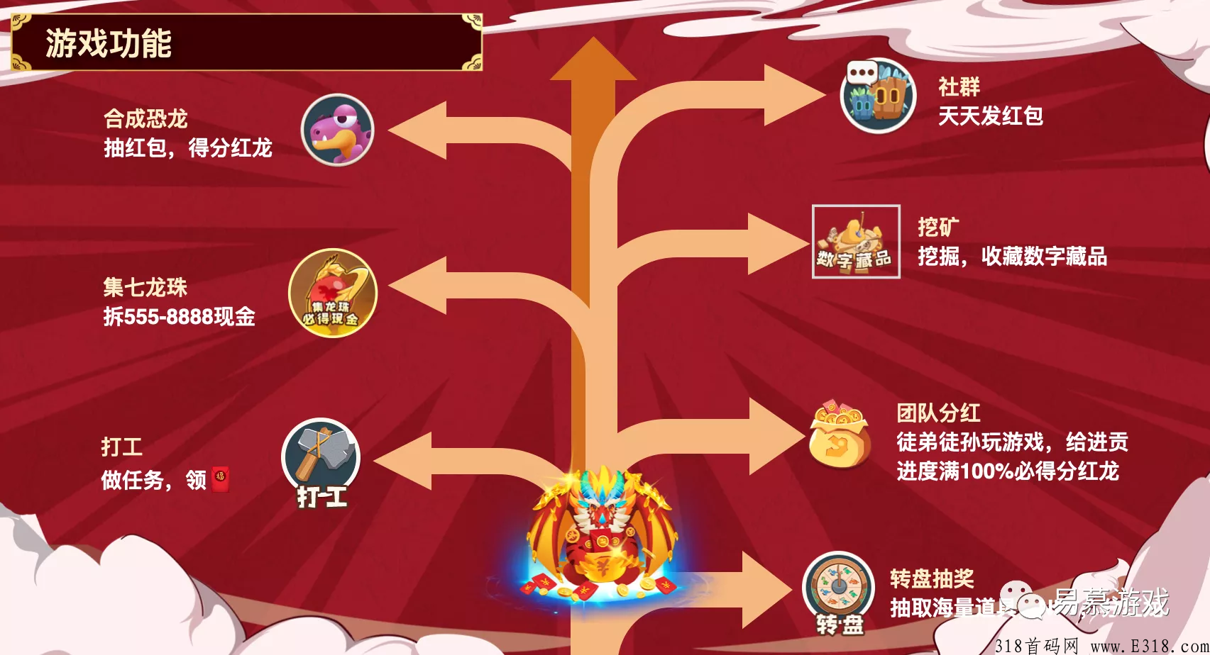 萌萌小笨龙2.0，合成类首码，即将火爆上线，轰动全球的项目，高扶持招团队长