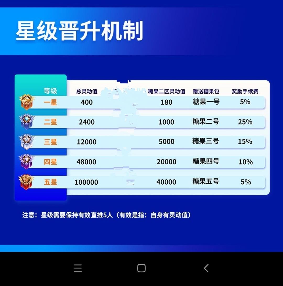 CP钱包NFT数字藏品，月底开抢，注册送13任务包，每天领取一秒钟