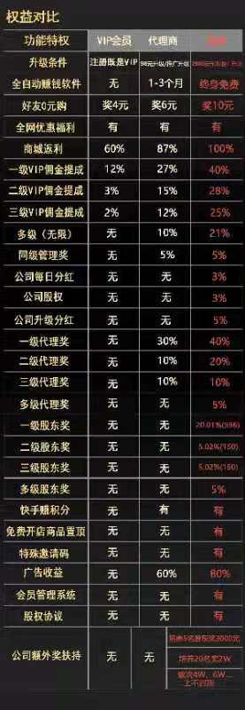省淘，拉新首码，致富电商平台