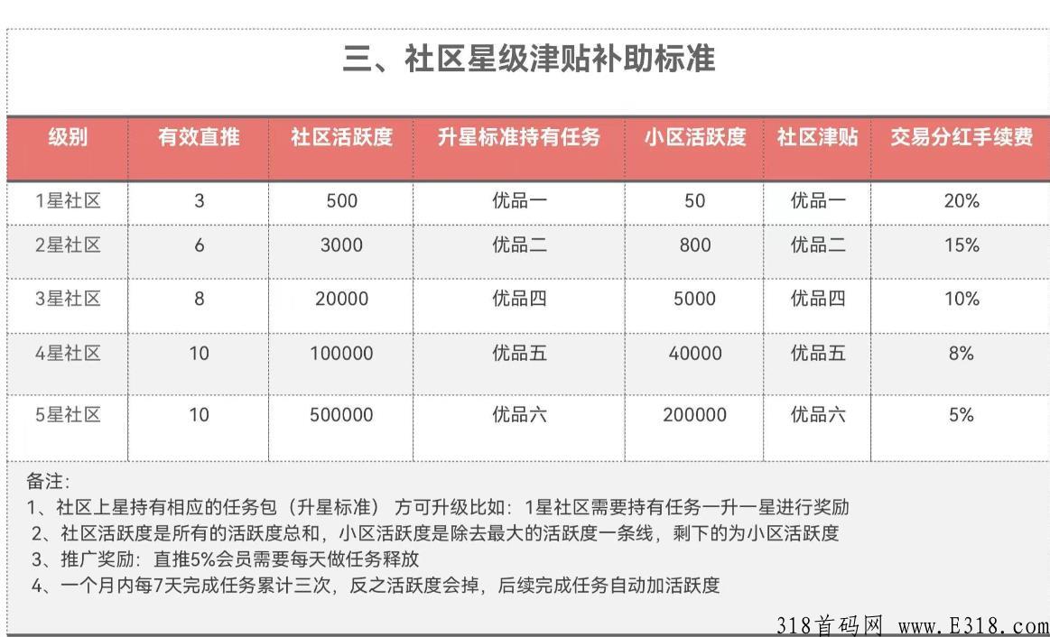 飞猫优品，今年火爆新项目实力公司永不跑路