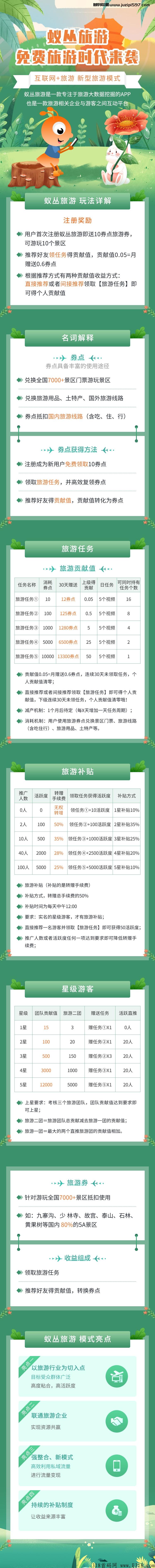 卷轴黑马，蚁丛千万联盟链，注册秒赚米，万人大区自动排线