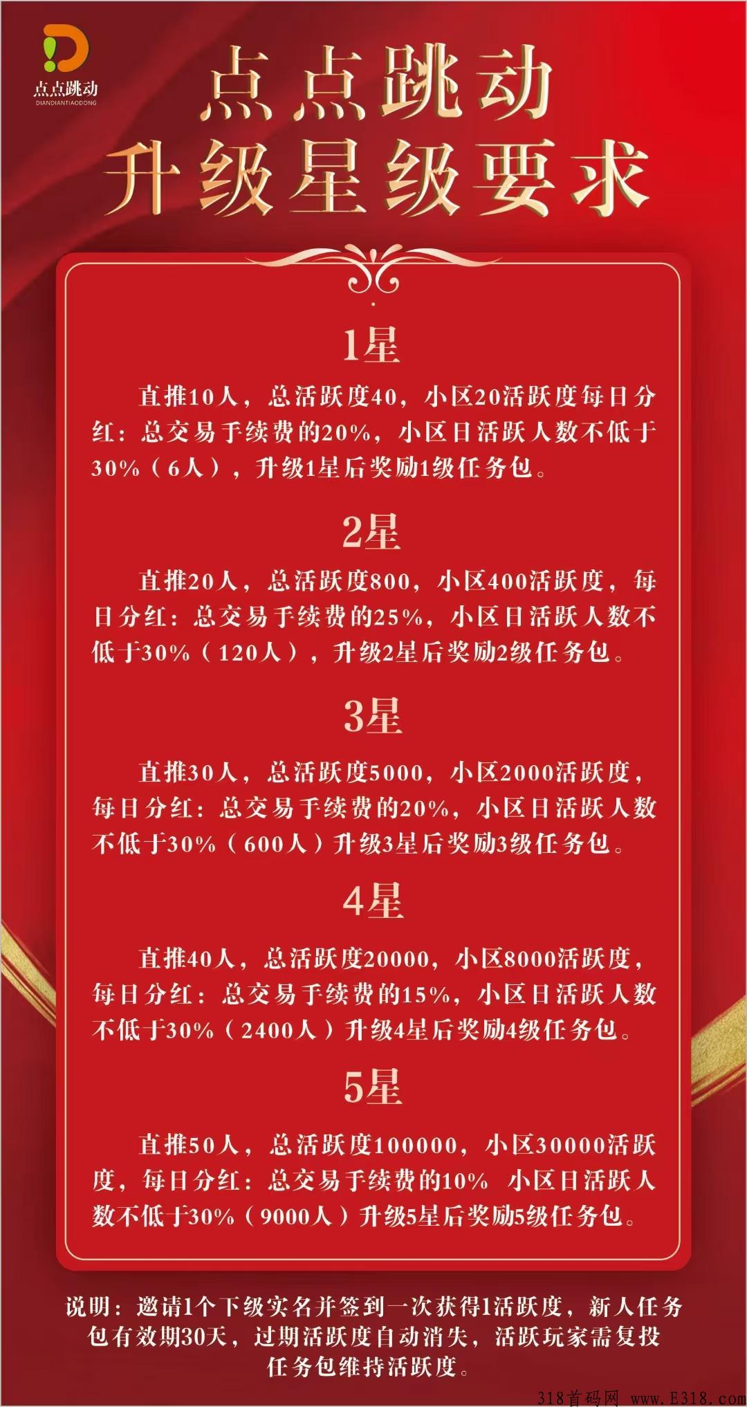 点点跳动排线码已出，这几天注册后面都是五星大区，干就完了，扶持积分给力