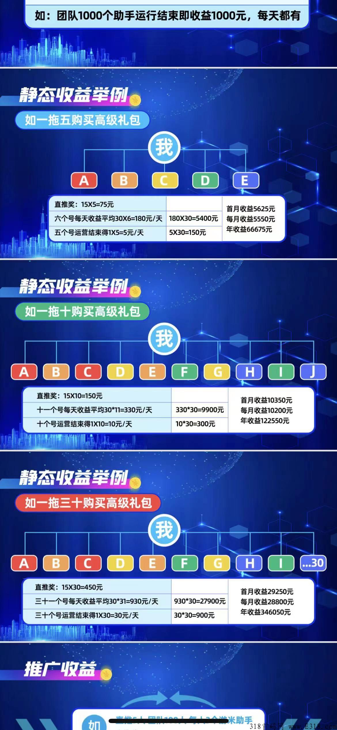 乐游米，2022一战退休