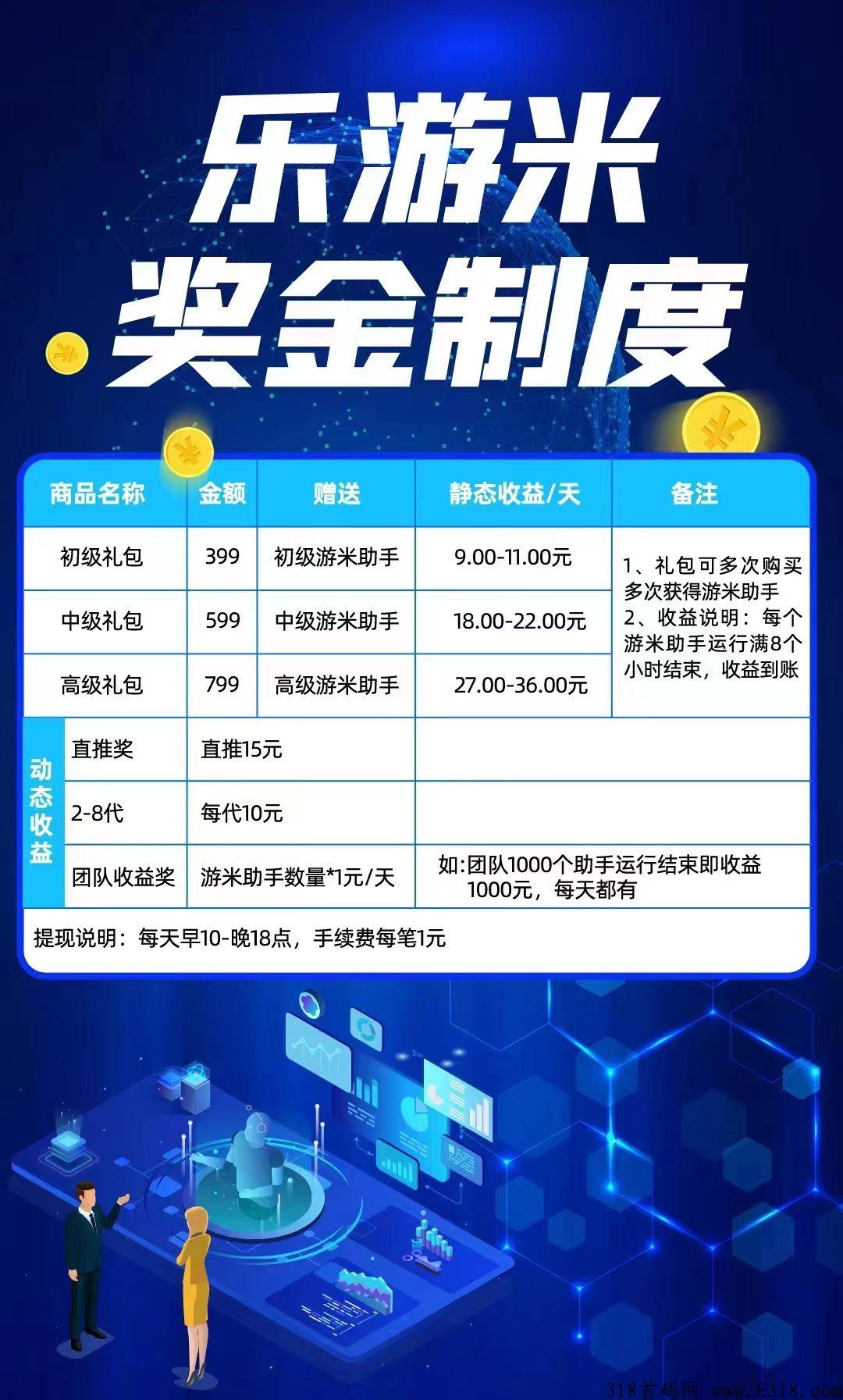乐游米，2022一战退休