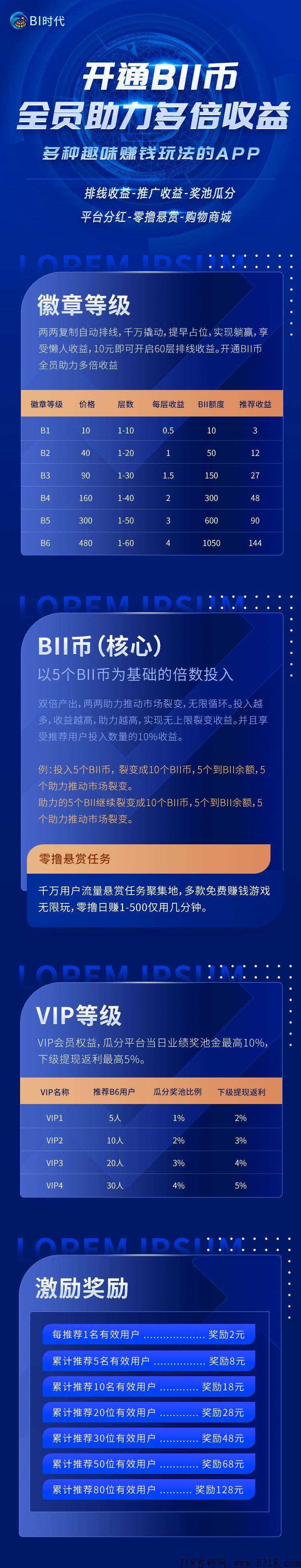 BI时代，官方首码，对接全网，刚出玩法模式，自动裂变收益