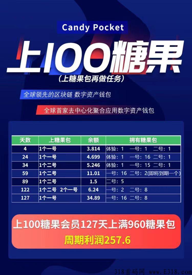 全网最热，cp钱包怎么玩，每月轻松赚米，无广告无实名
