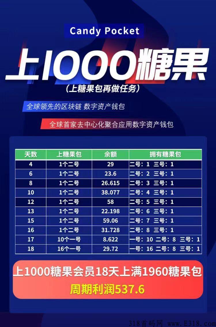 全网最热，cp钱包怎么玩，每月轻松赚米，无广告无实名
