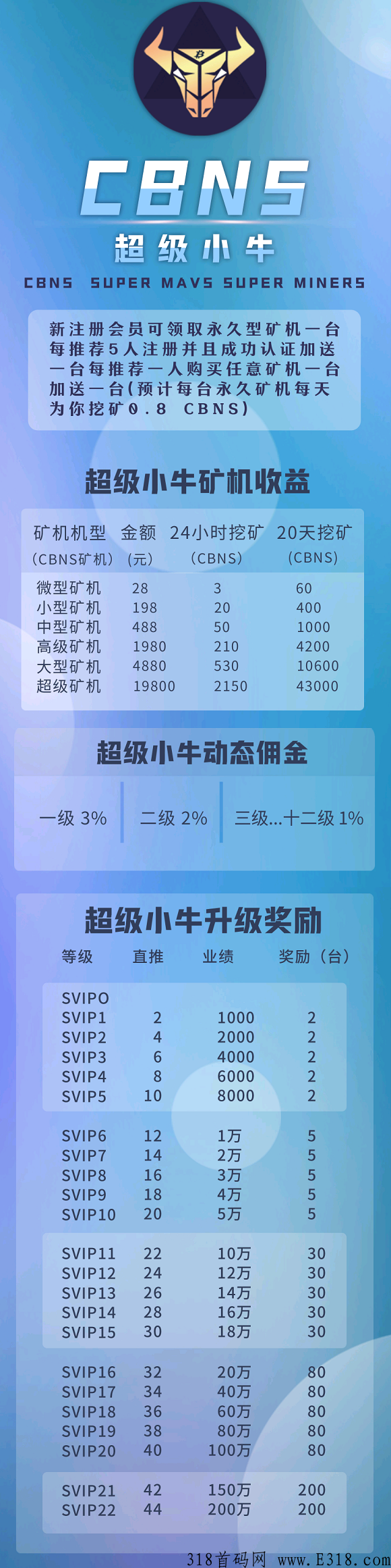 超级小牛，首码刚出,，注册能领h红