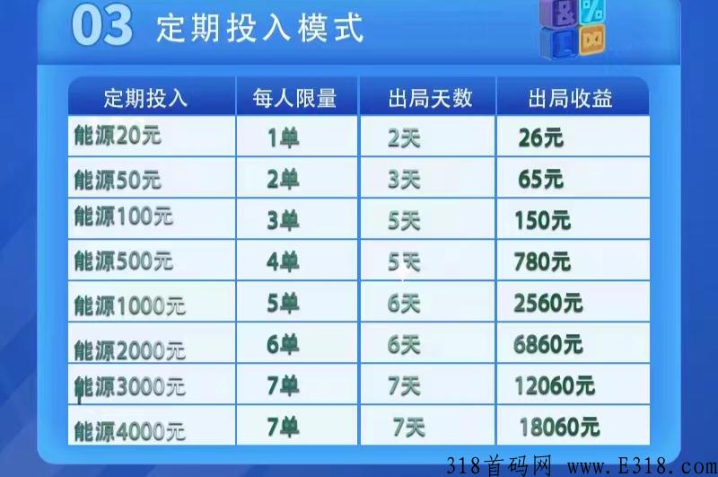 今日氢能源产业链正式上线！