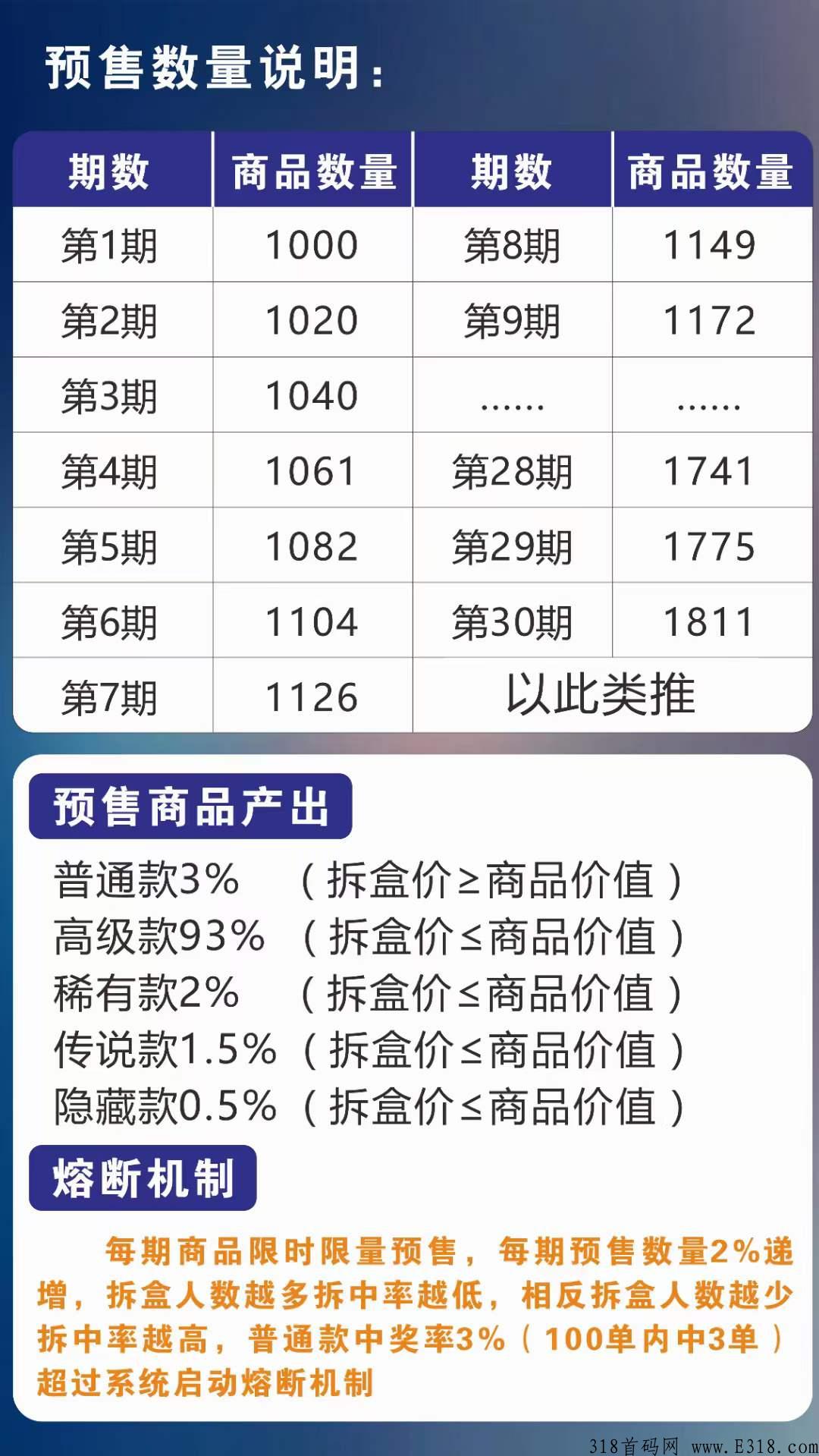 风口项目首码推介，对接团队长，个人玩家