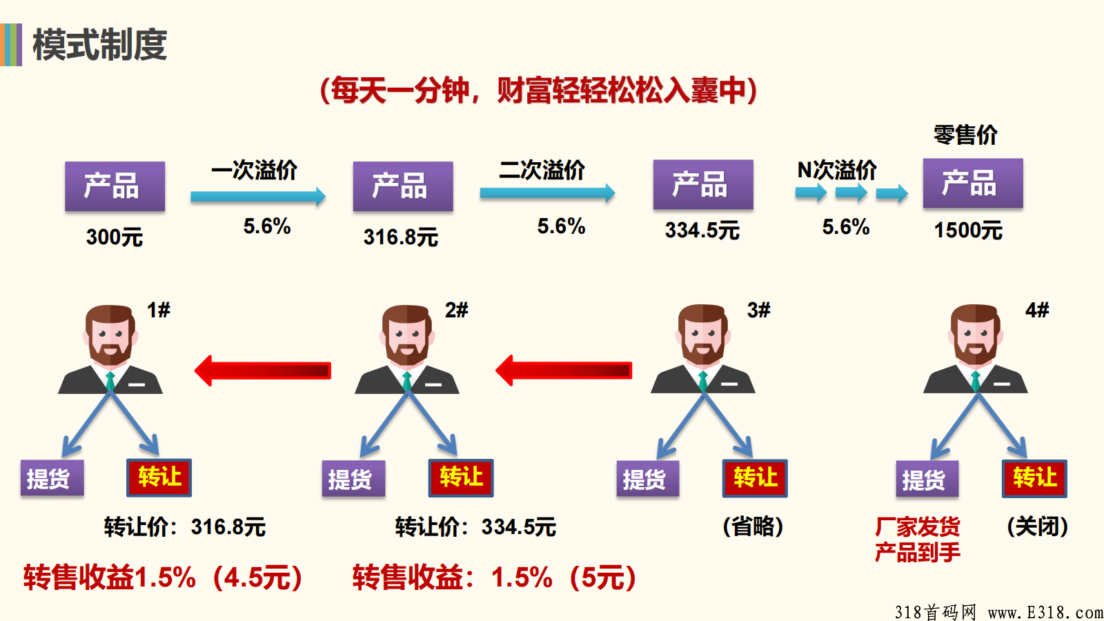 特惠拍跨年黑马大项目，置顶扶持待遇，上车吃肉