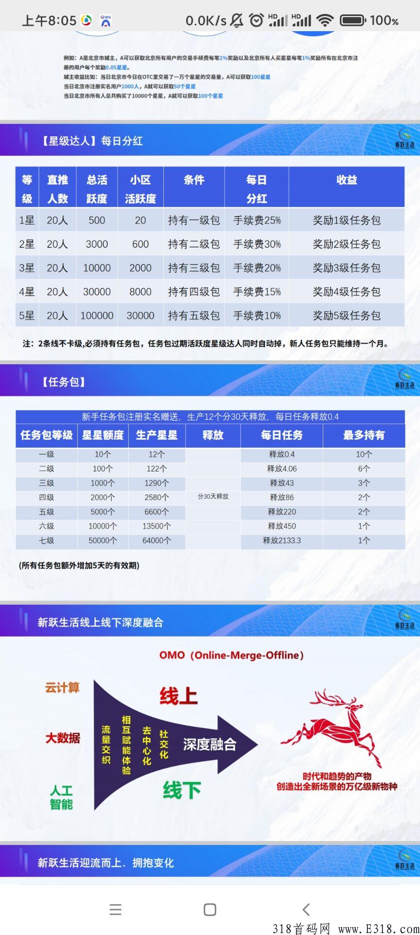 新跃生活，新首码项目，火爆上线