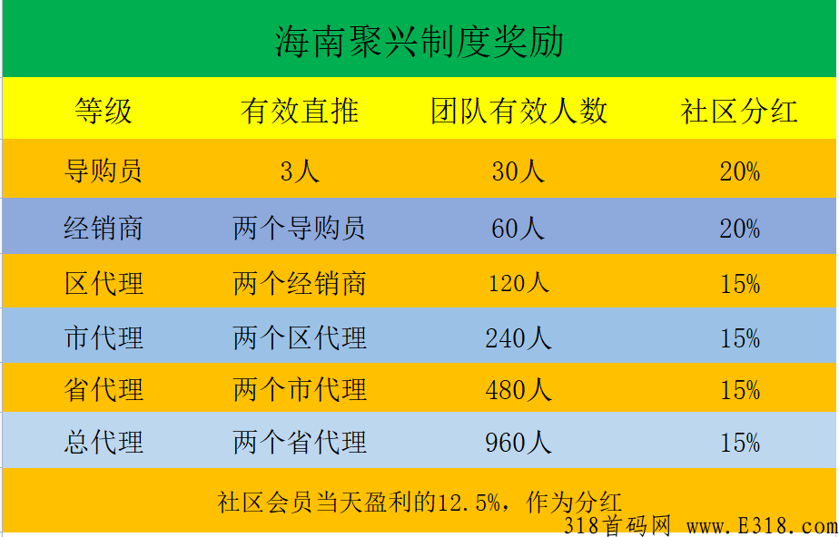 错过了电多多，跟上聚兴，**暴利，绝对吃肉