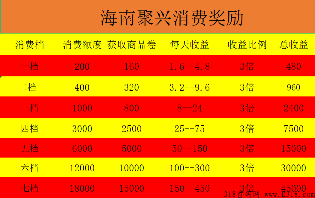 错过了电多多，跟上聚兴，**暴利，绝对吃肉