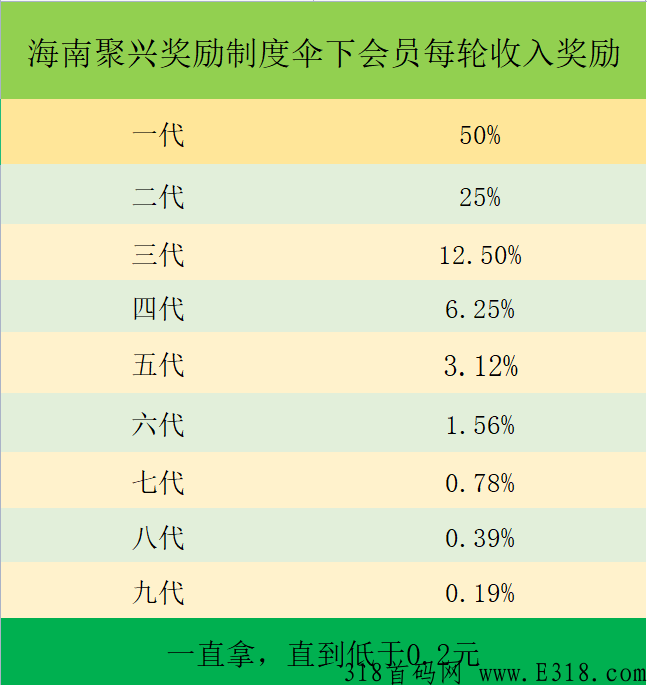 错过了电多多，跟上聚兴，**暴利，绝对吃肉