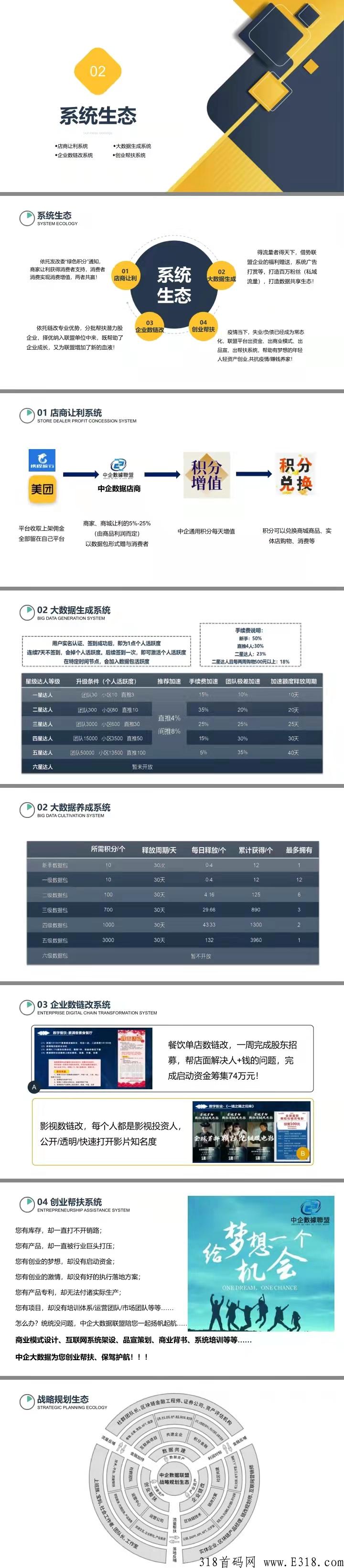 《中企数据联盟》卷轴，淘粉模式，年底奋战，美好启程