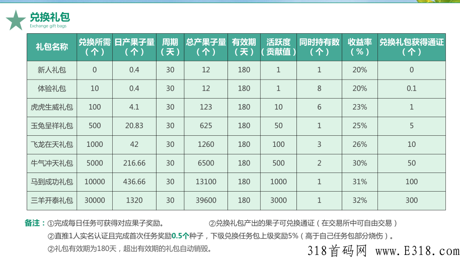 果农生活排线+扶持，有想法的来