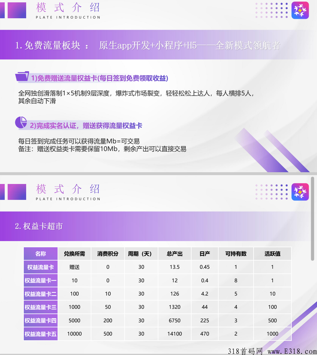 闪店联盟，超级全网滑落模式，对接团队长