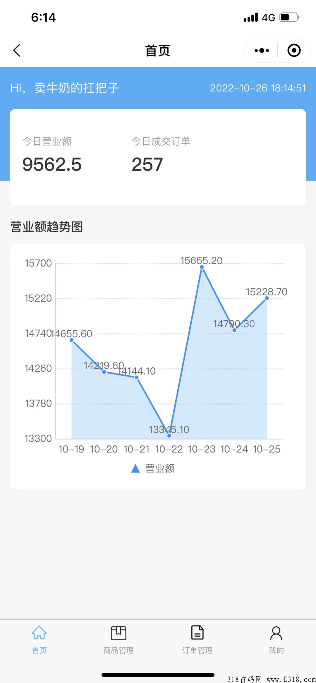 临期仓人人都值得做的好项目？热门问题解答之二