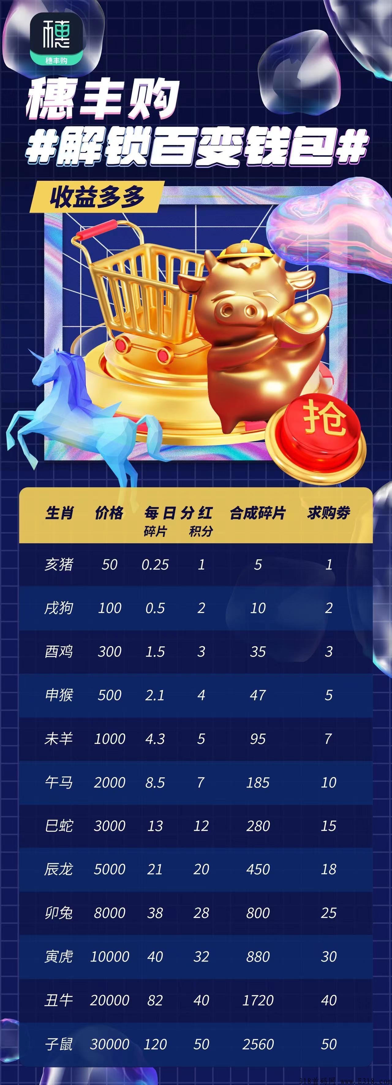 全新模式，随进随出，日收益5%，点对点交易，全网对接，顶级待遇