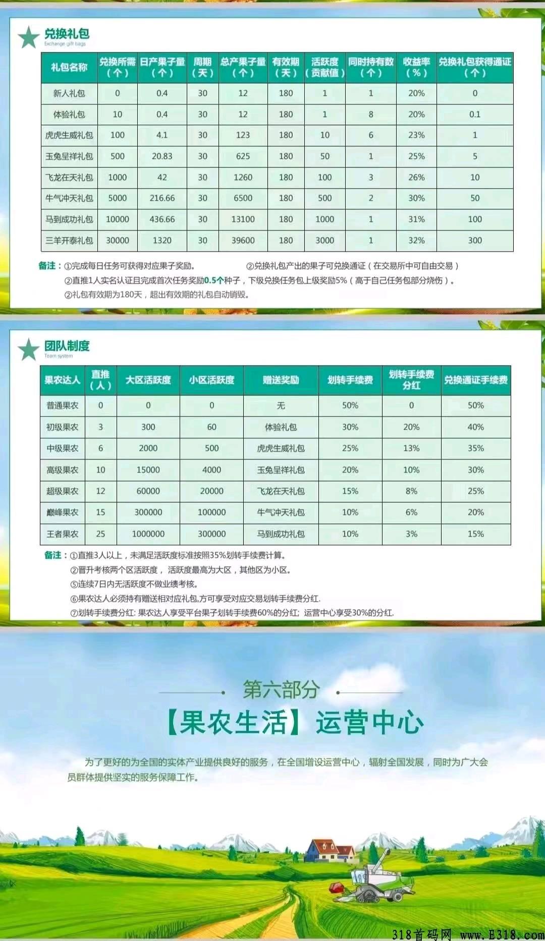 【没有联系方式】果农生活刚出一秒【果农生活】  上线就自带文交所变现、自带社交聊天系统  