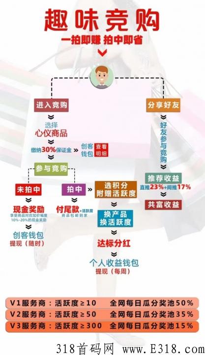 全新板打造全网最强，参与即有共富收益