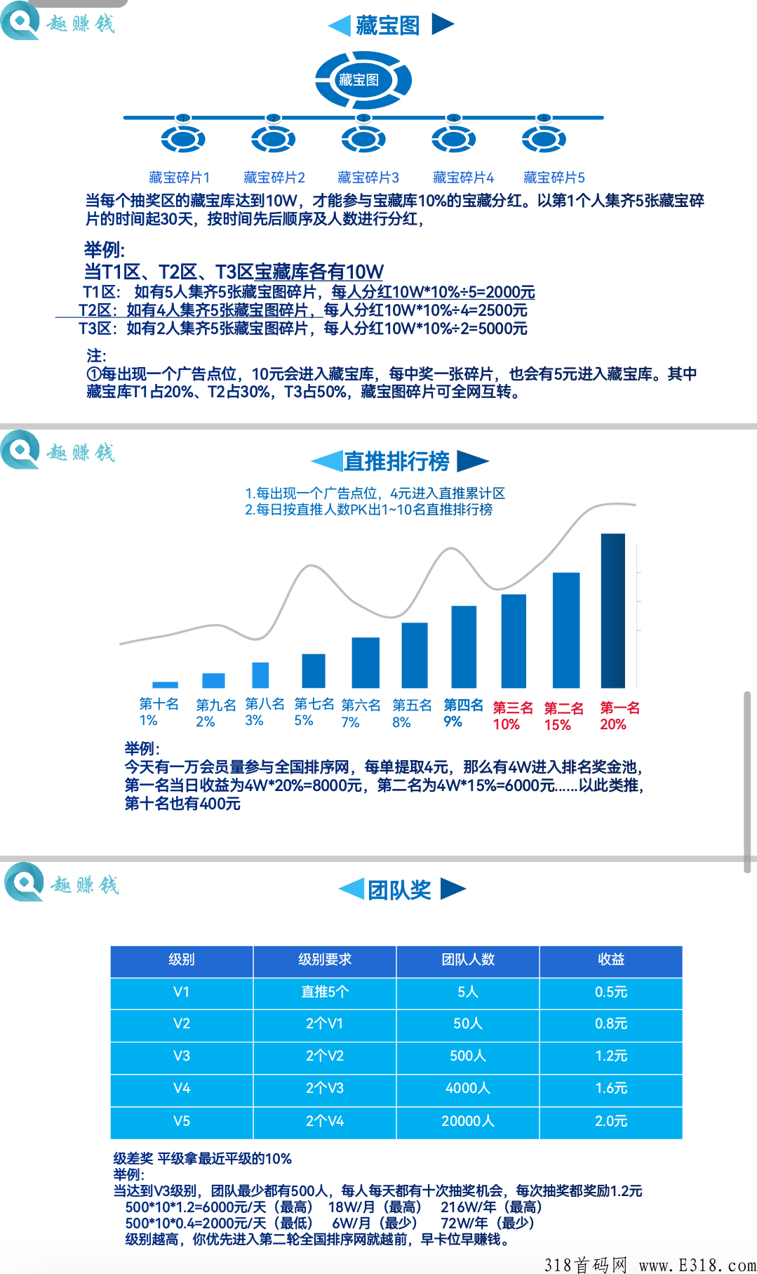 恒生集团趣赚米，自动滑落抽奖模式