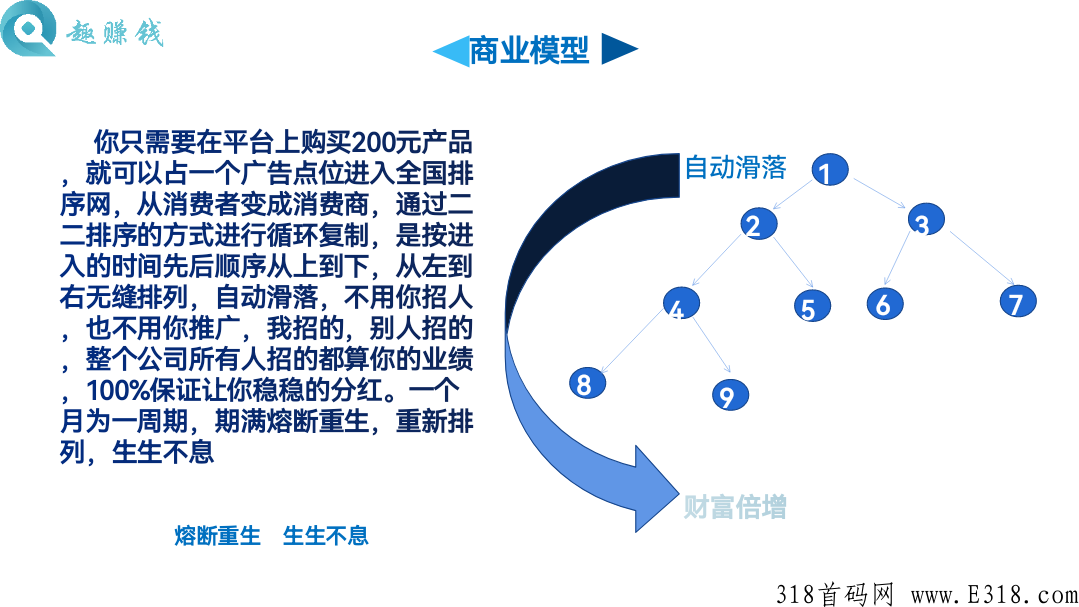 恒生集团趣赚米，自动滑落抽奖模式