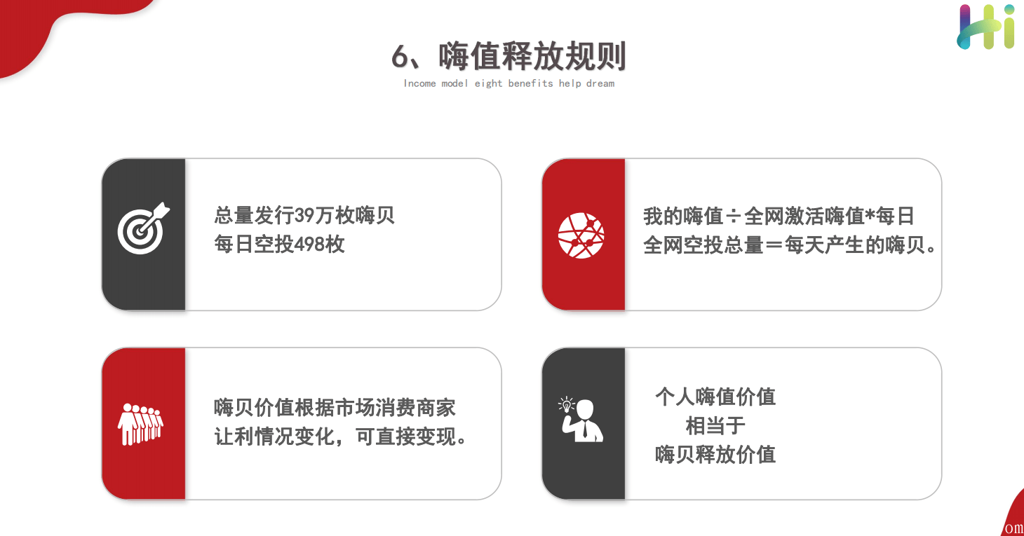消费返利模式嗨购生活，热门项目分销盘口首码