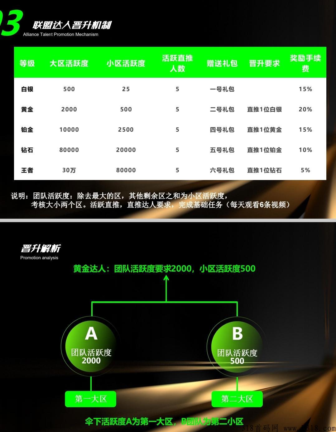 星聚汇认证赠送15任务包，复投一次无限出售，明星助阵！