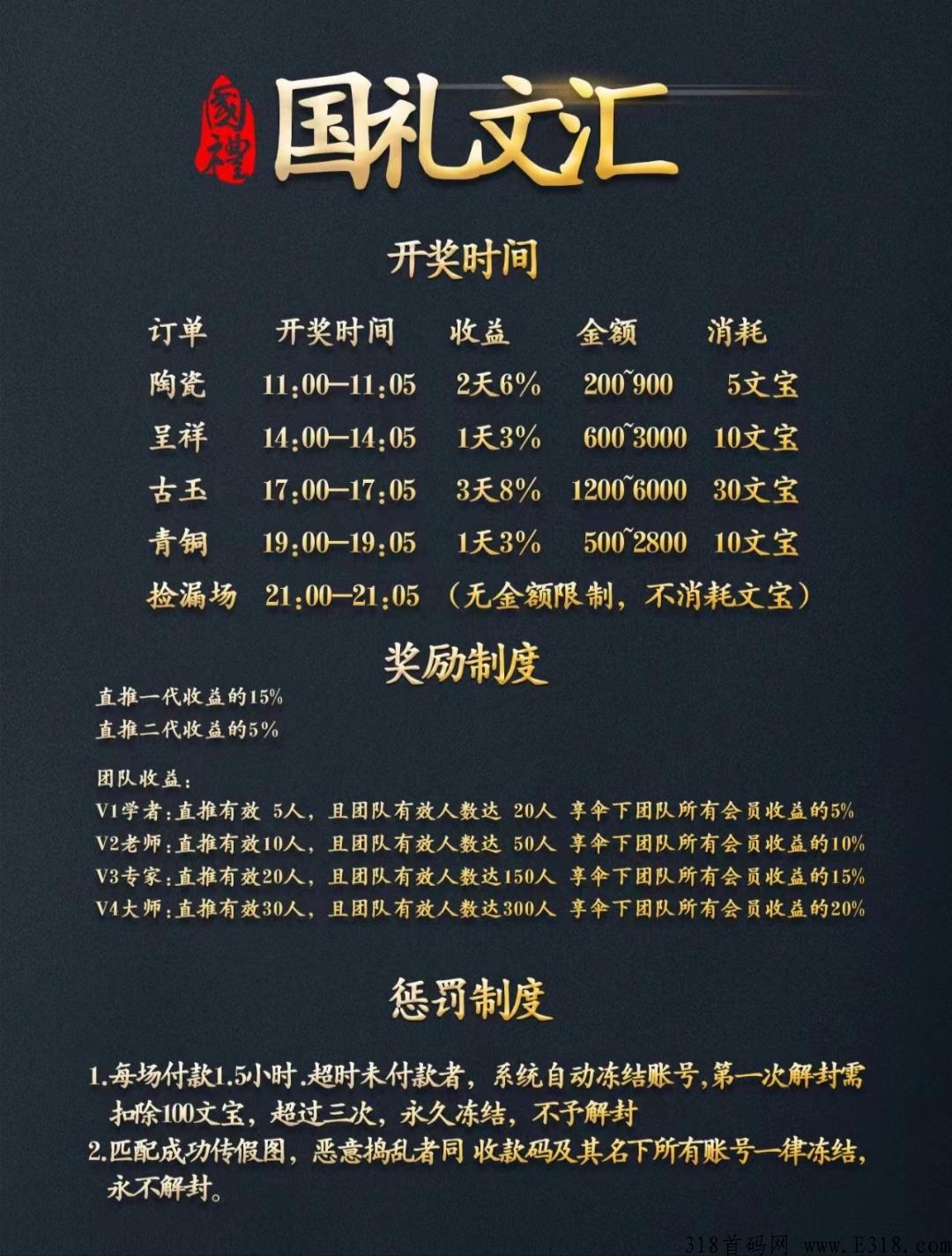 2022最后一战，竞拍天花板，g礼文汇实体公司证件齐全，首码对接代50扶持