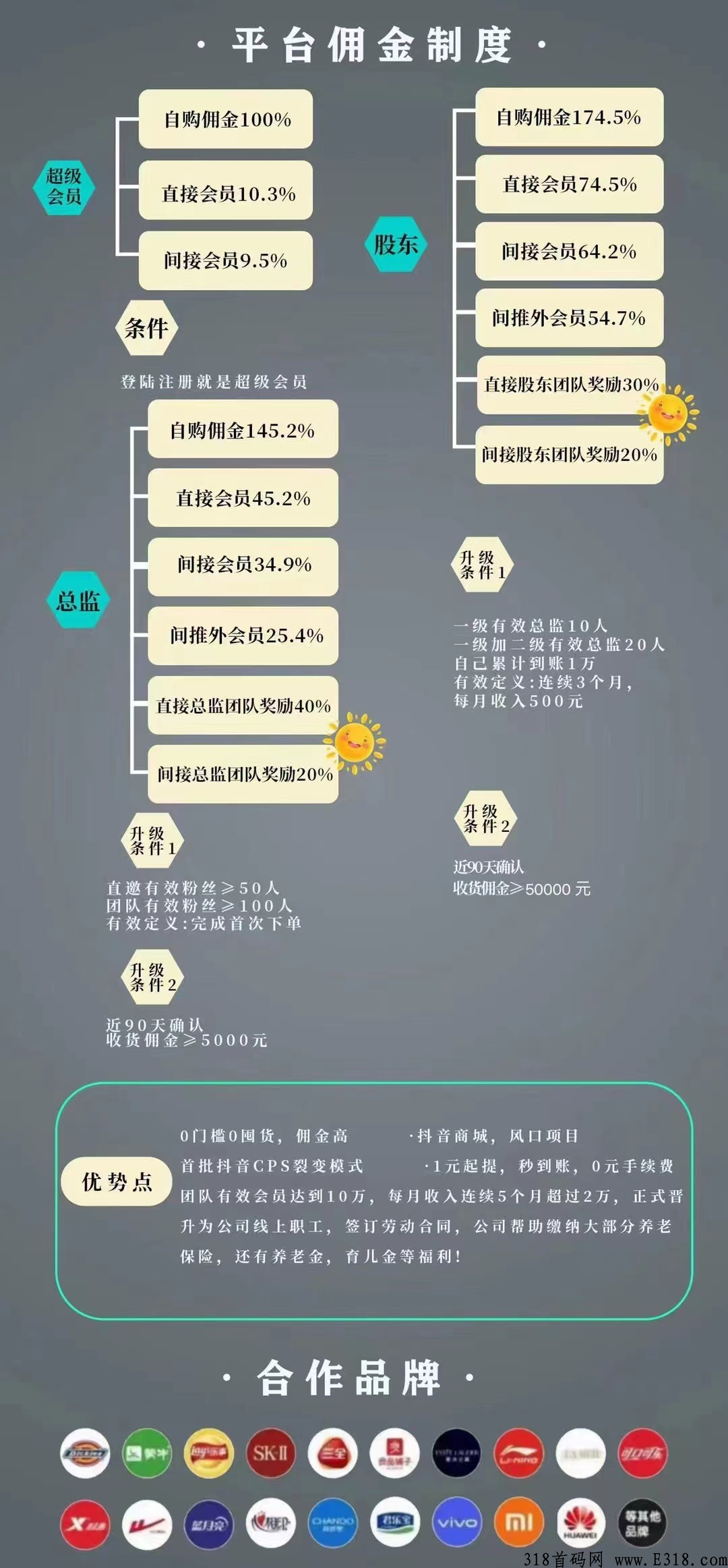 首码刚出零撸抖券券APP **收益最高级别扶持