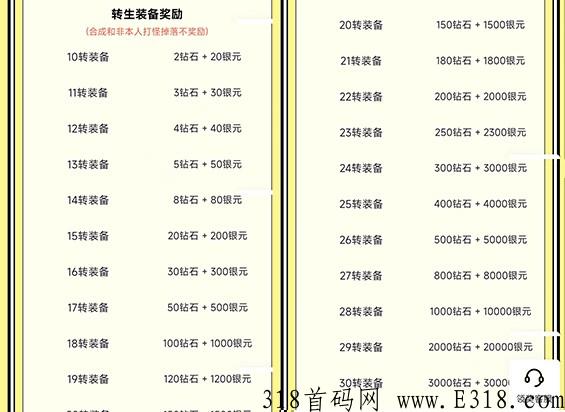 八戒抗米，新手小白也能零氪金手游打金搬砖，每天躺赚运气好每天可分奖励
