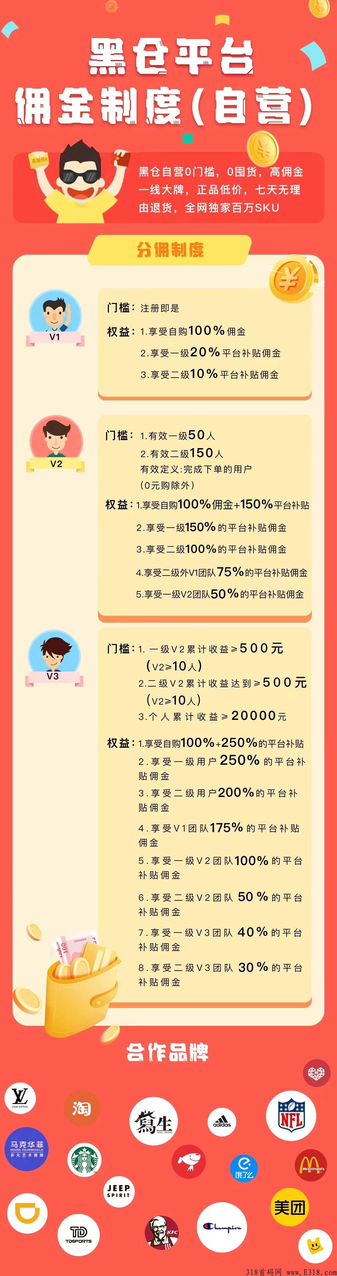 黑仓即将劲爆来袭，全消费覆盖与多元化玩法商城，全网对接团队长