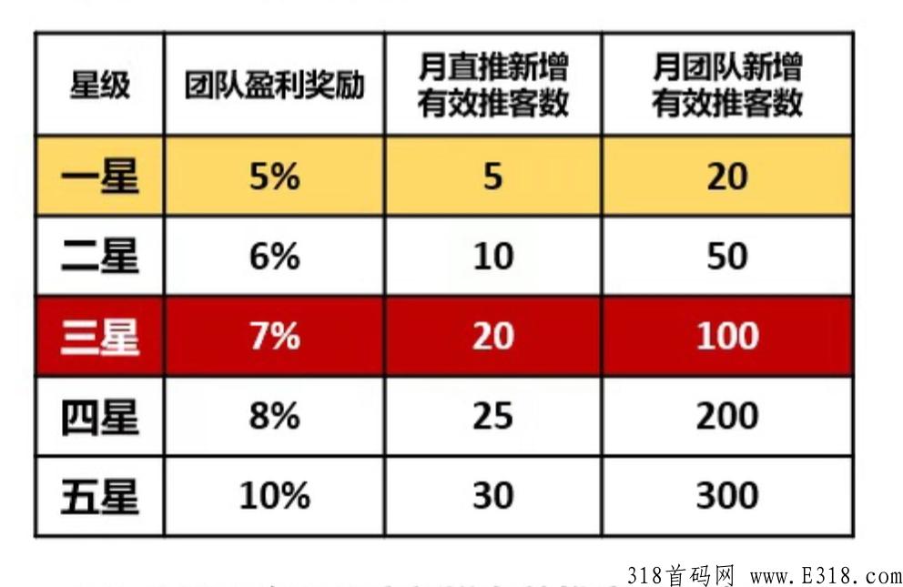 “推个”APP发布文章流量变现项目