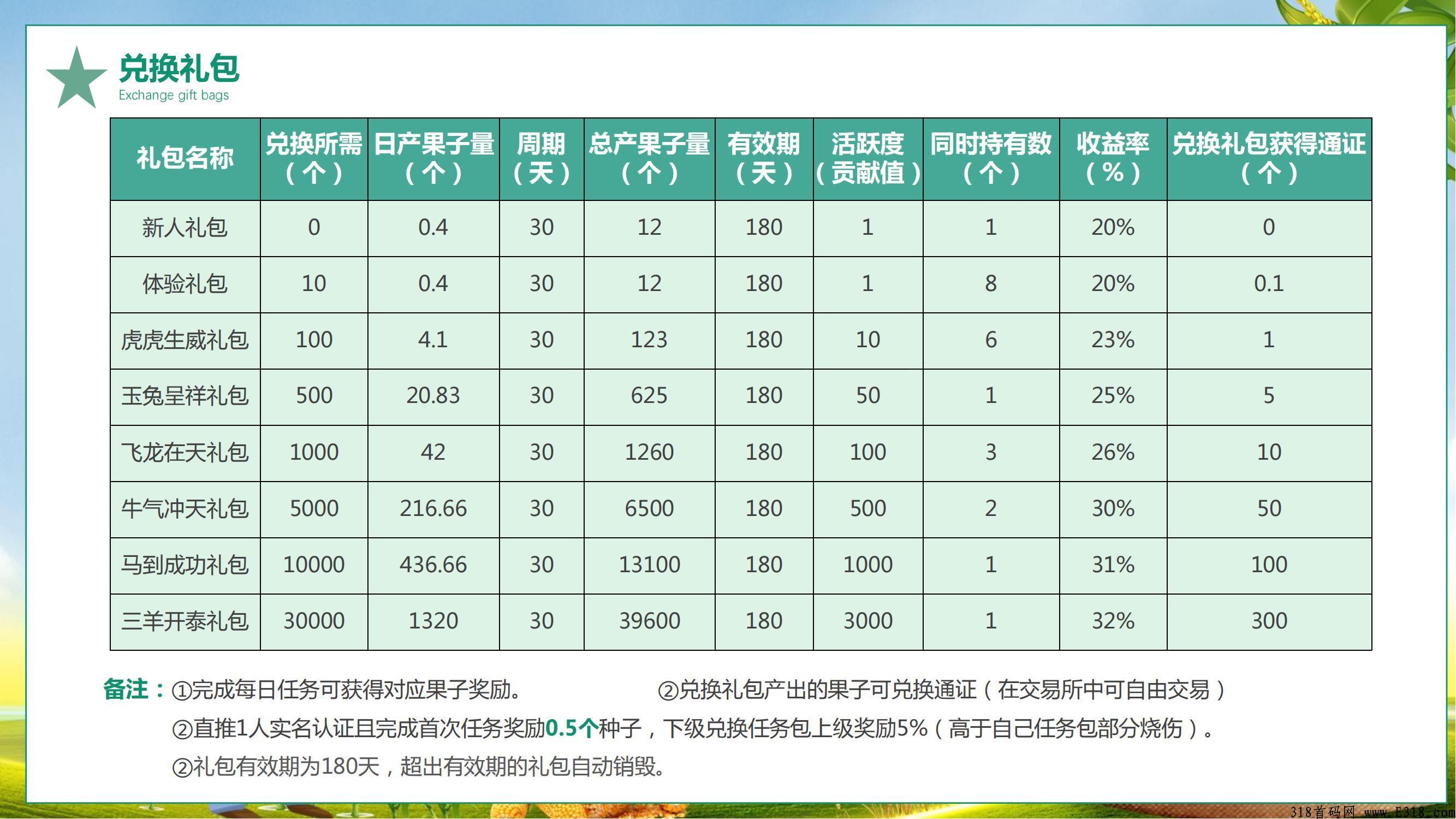 果农生鲜排线无限1，兜底三星，每天1个广告