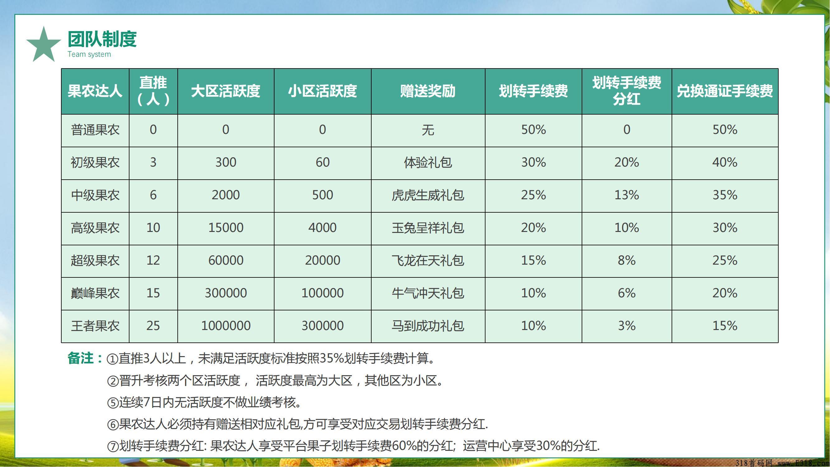 果农生鲜排线无限1，兜底三星，每天1个广告