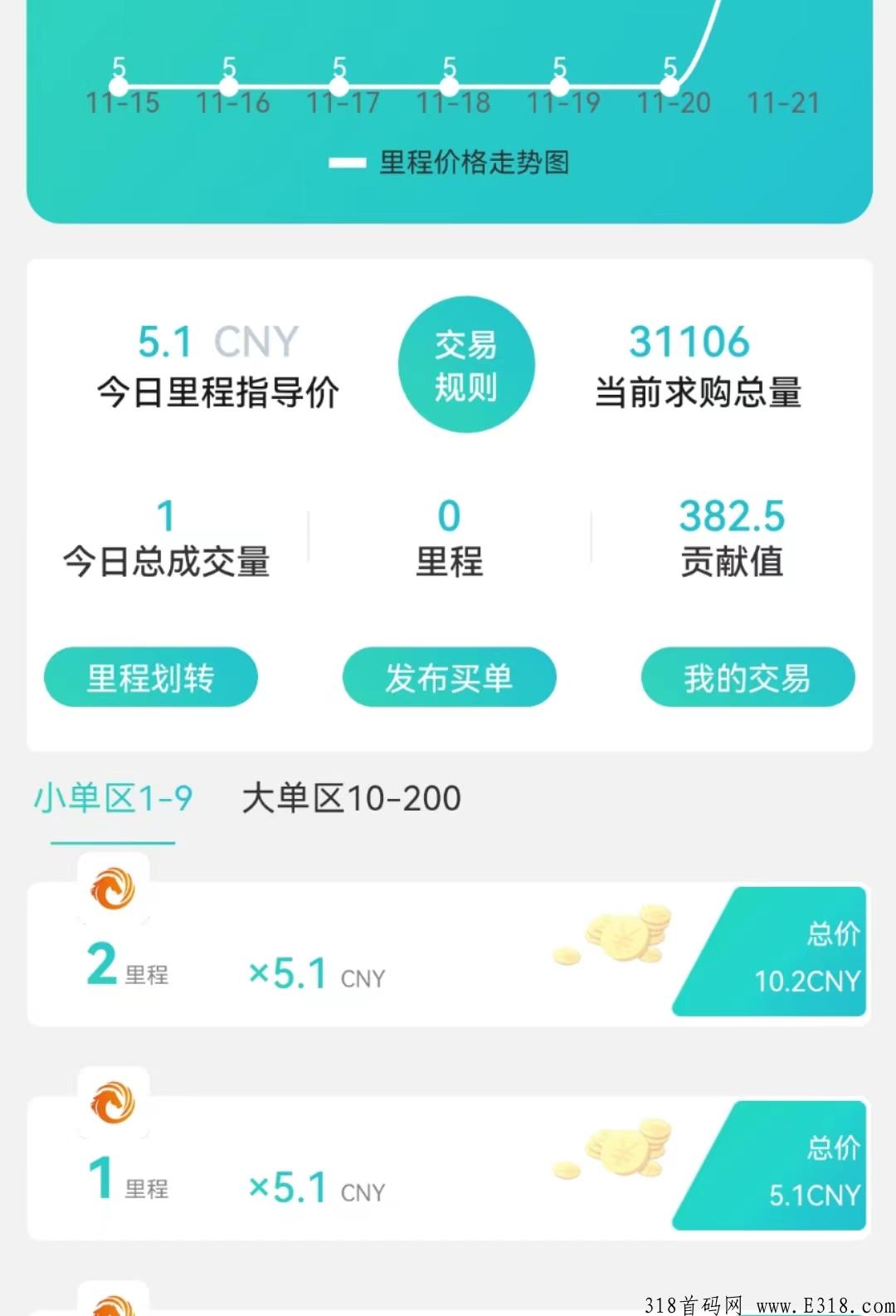 恋游里程卖出流程是什么？OTC下载地址是多少？卖出要什么条件，场外价格是多少？