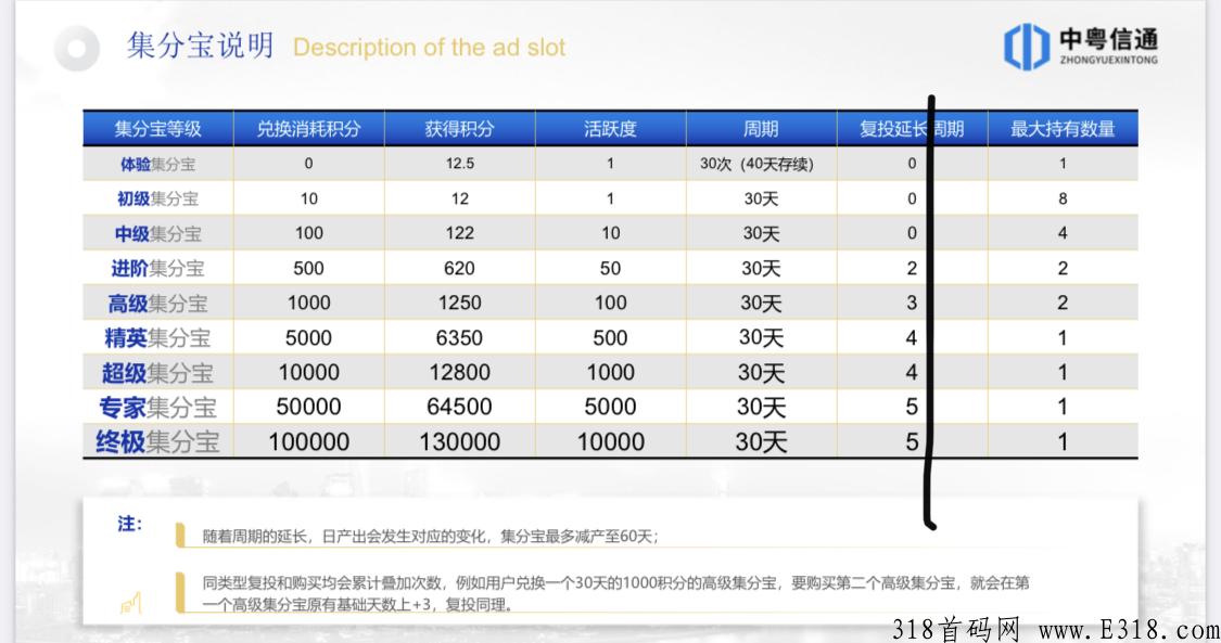 智慧城市首码刚出，火爆全网，积分直接加油！