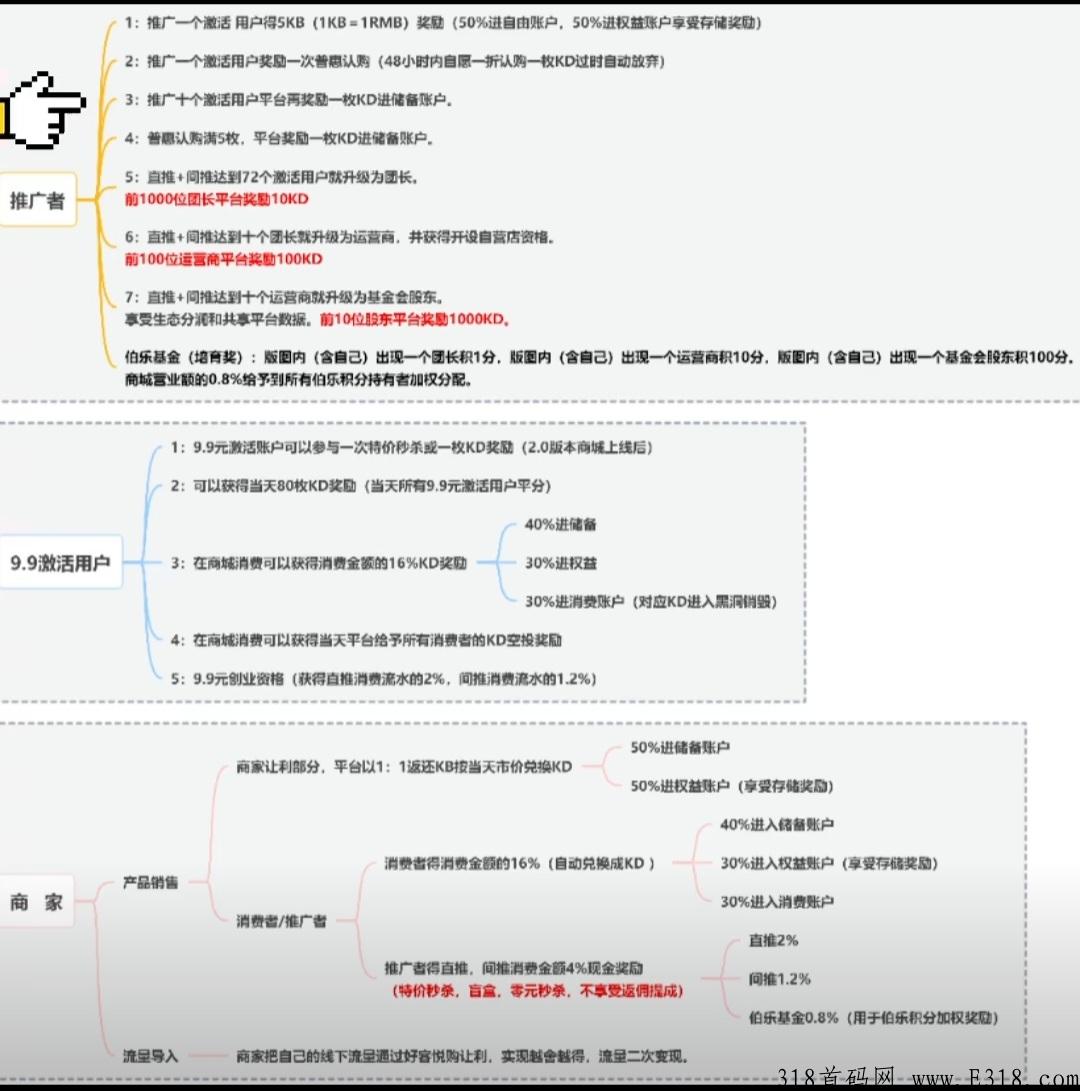 好客悦购最新首码！一币价高+新人激活直接奖励+早上车早吃肉