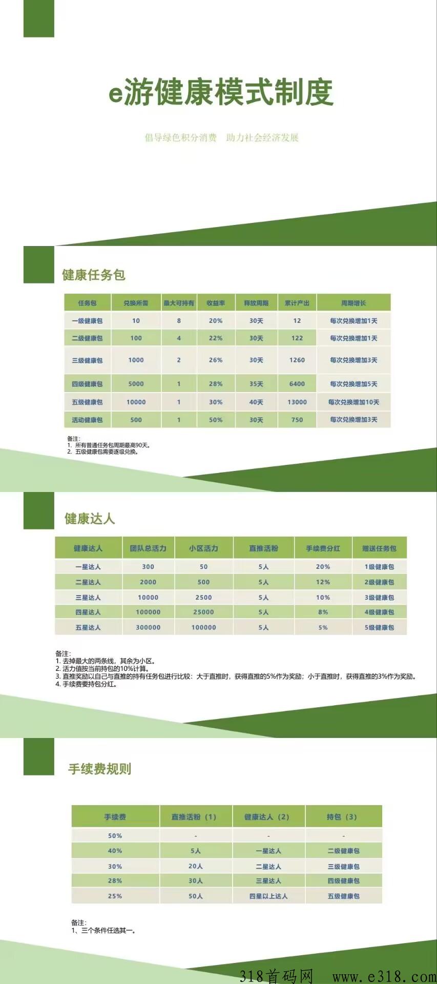 （E游健康）2023年开年巨作，零投资，零风险，纯绿色，实体落地项目