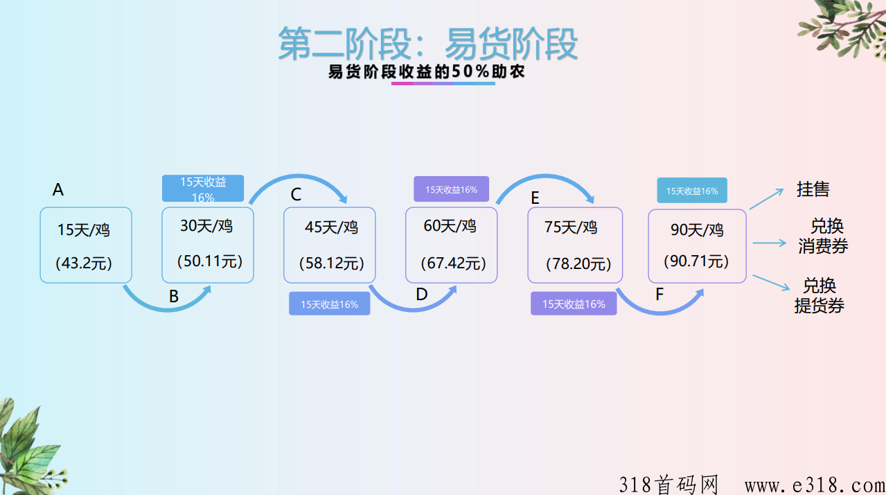禧侬农，首码公测