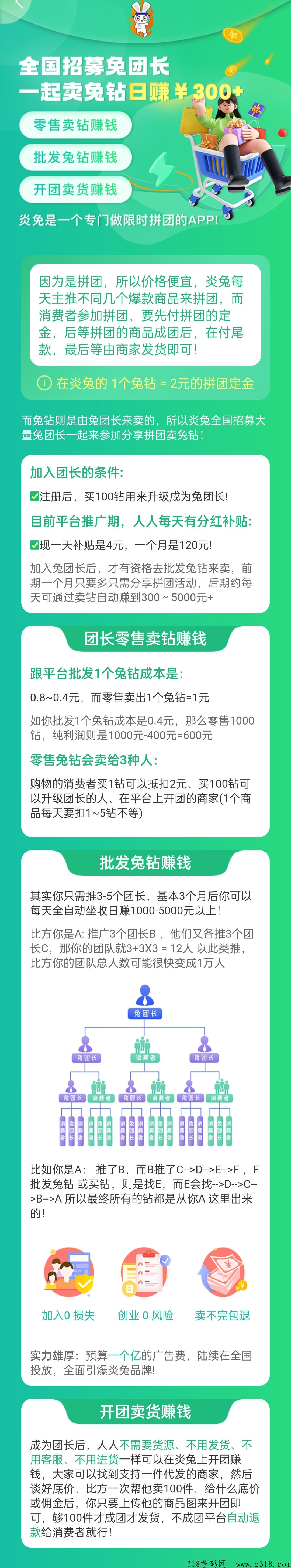 首码焱兔注册拿奖励，平台目前推广期