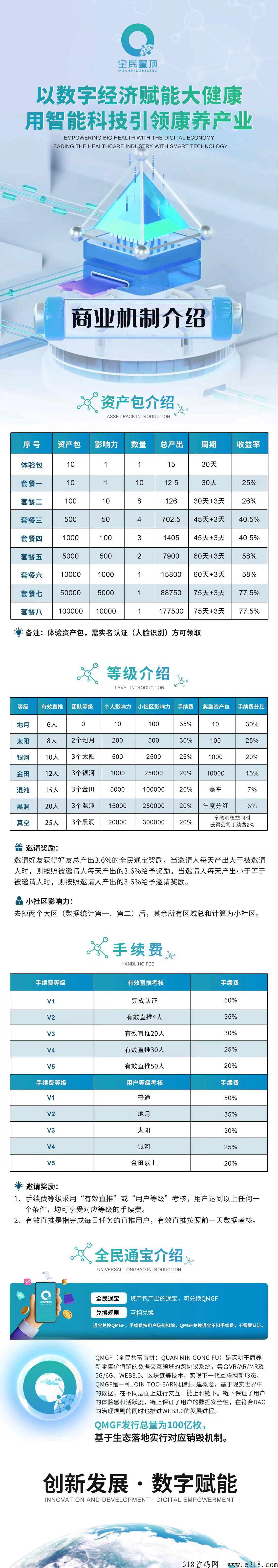 国药甄选全民z顶：正式上线！可卖火速上车！