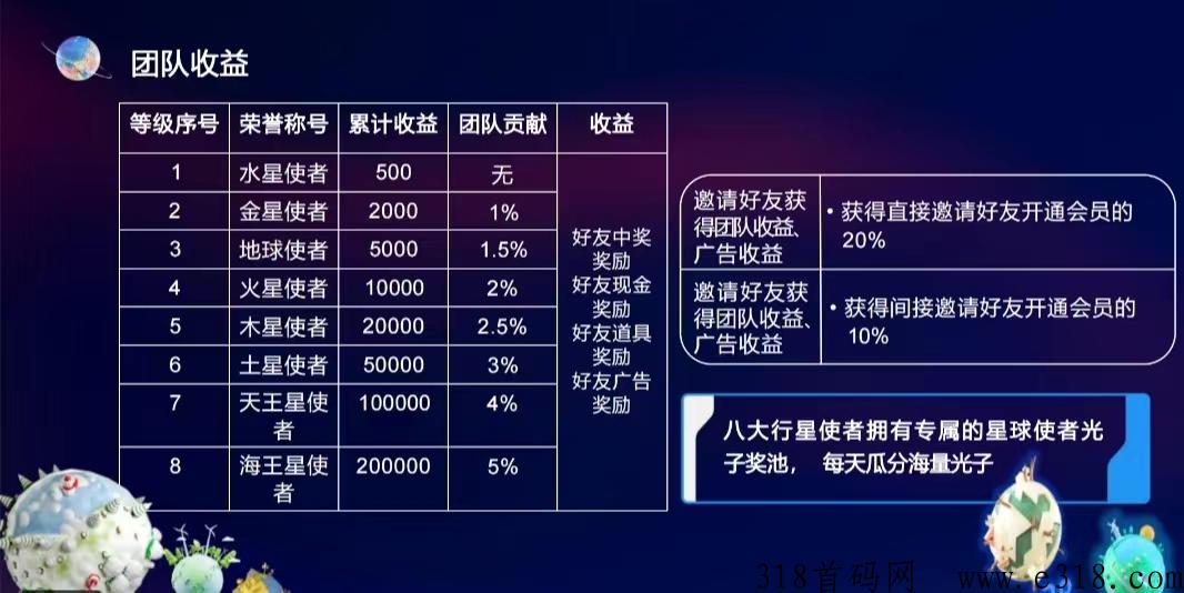 量子宇宙下周准备上线顶级扶持对接团队